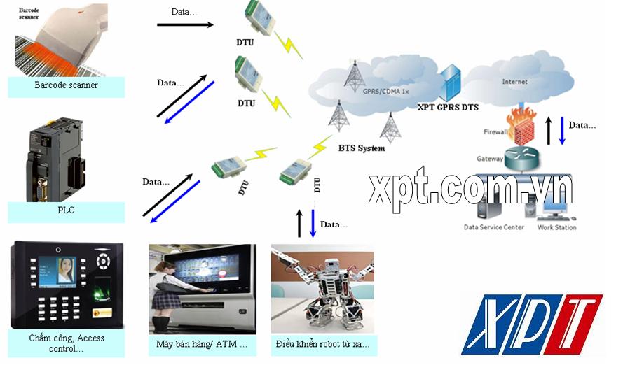 DV truyền dữ liệu GPRS [XPT GPRS DTS]